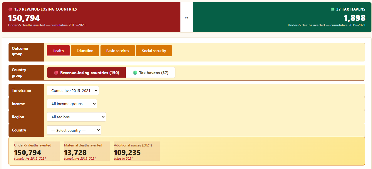 A thumbnail showing the tool which compares revenue losing countries and tax havens 